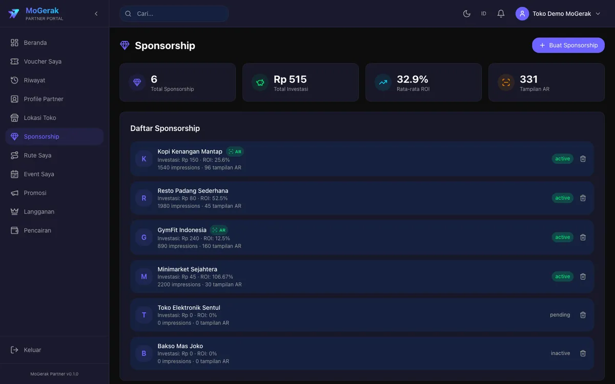 Dasbor partner MoGerak — sponsorship (gelap)